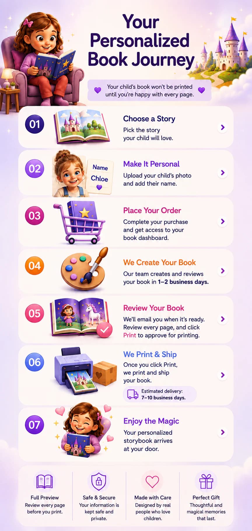 How It Works - Create Your Personalized Storybook How It Works at Stattner: choose a story, personalize it, preview, print, and get it delivered