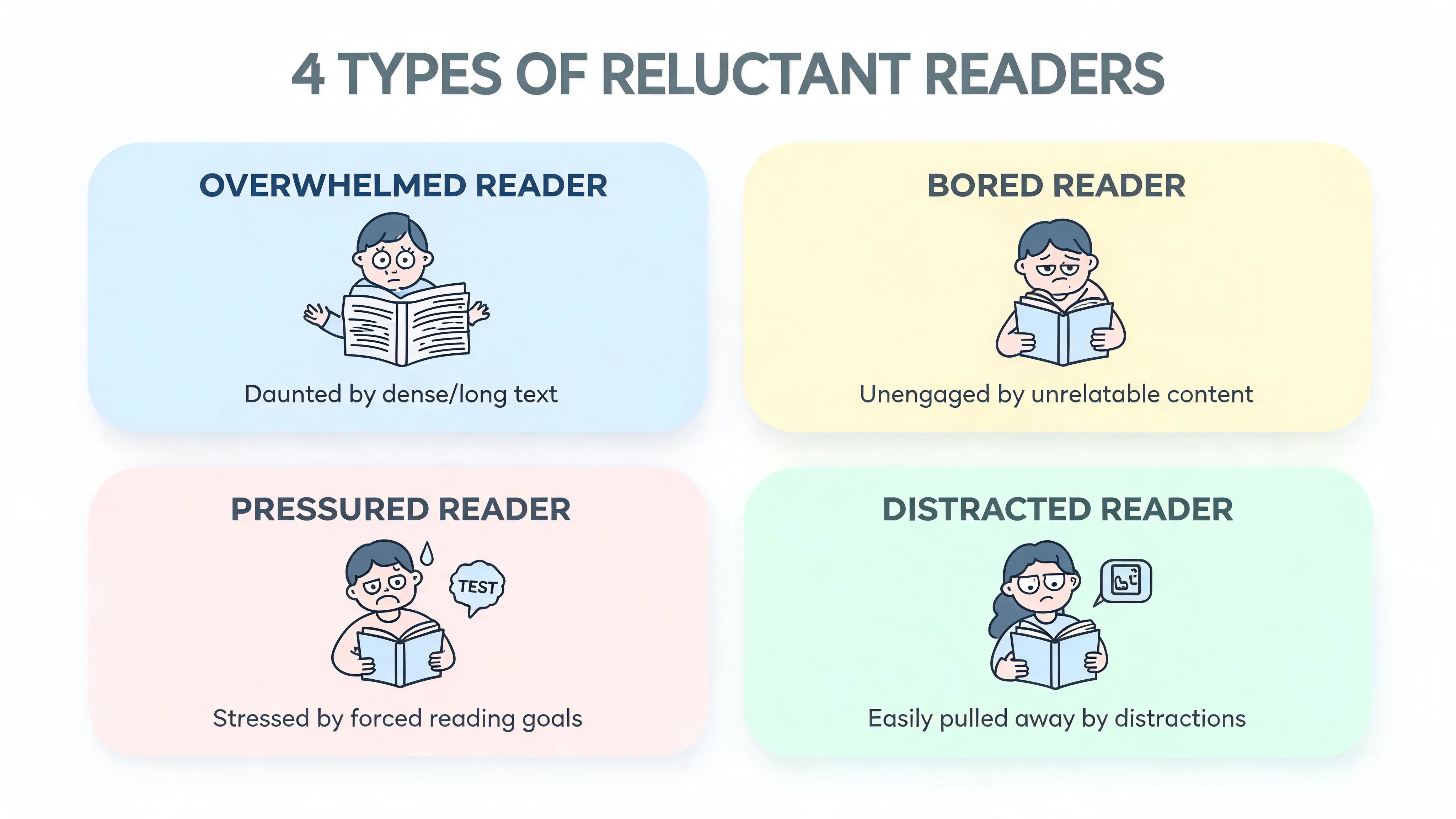 Infographic showing four common types of reluctant readers