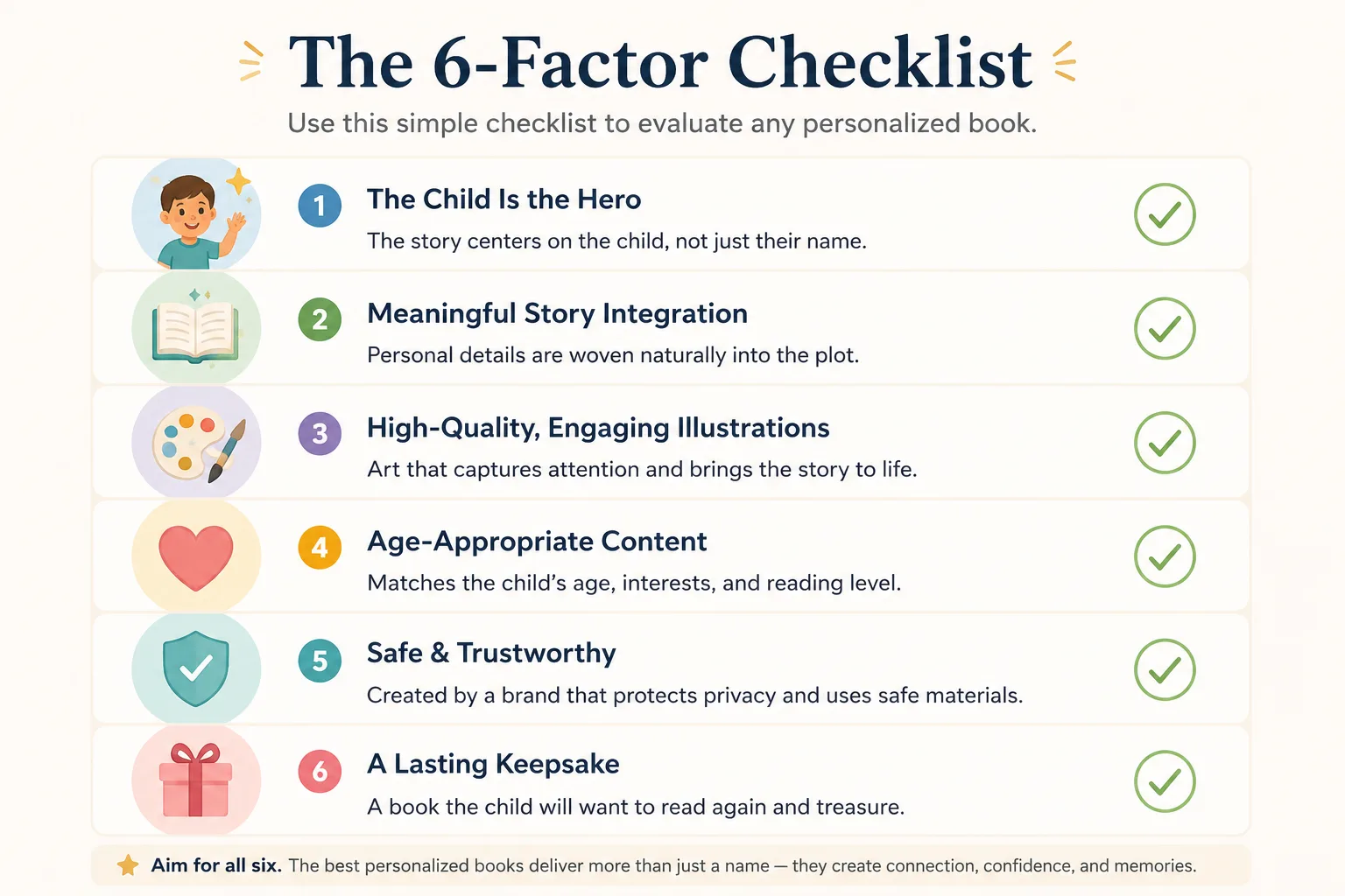 Infographic showing a 6-factor checklist to choose personalized books for kids